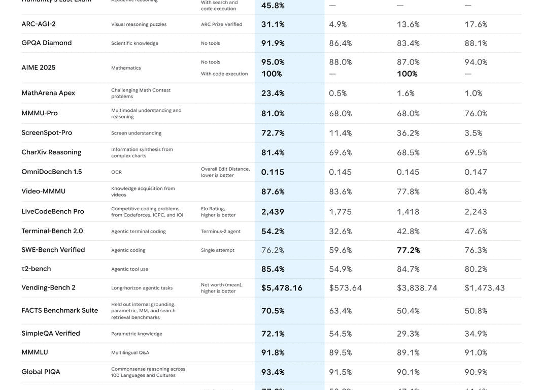 Is Google Ahead of ChatGPT in the AI Race? » nextpit