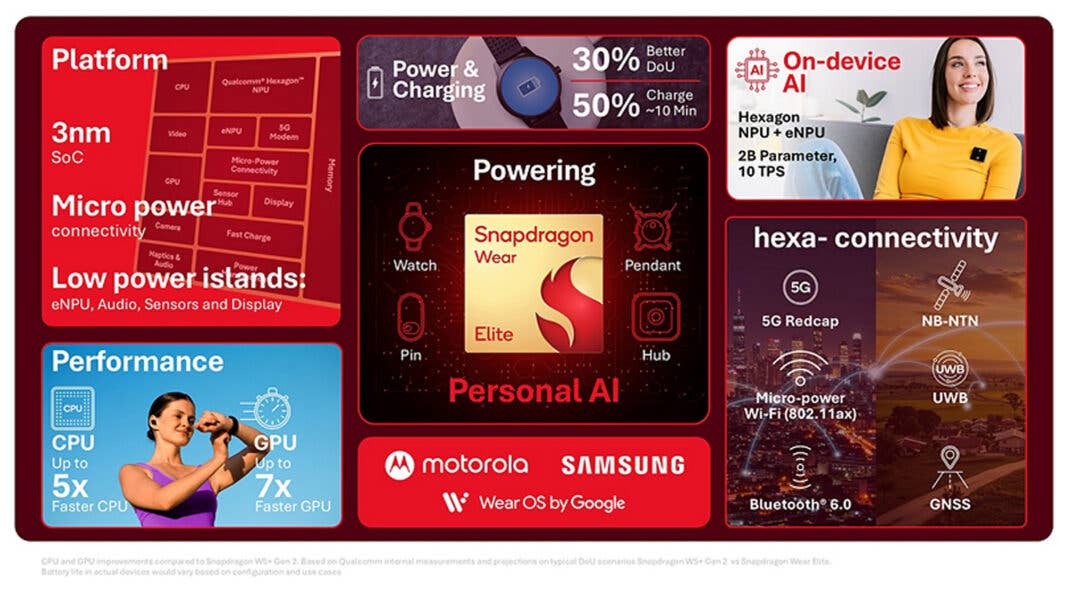 Samsung Confirms Galaxy Watch is Getting a Huge Battery Upgrade