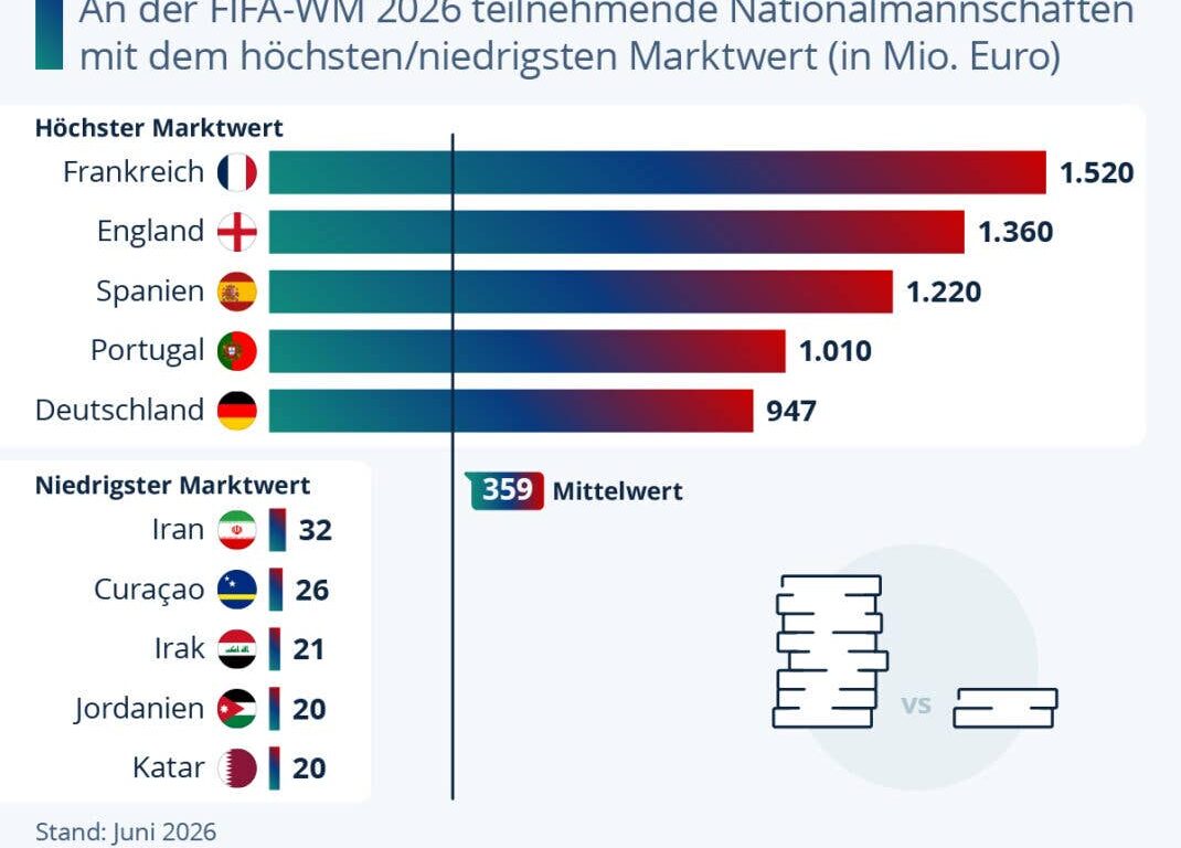 Trikot, Trinkpausen, GEZ‑Gebühren – an diesen Stellen bittet dich Fußball zur Kasse