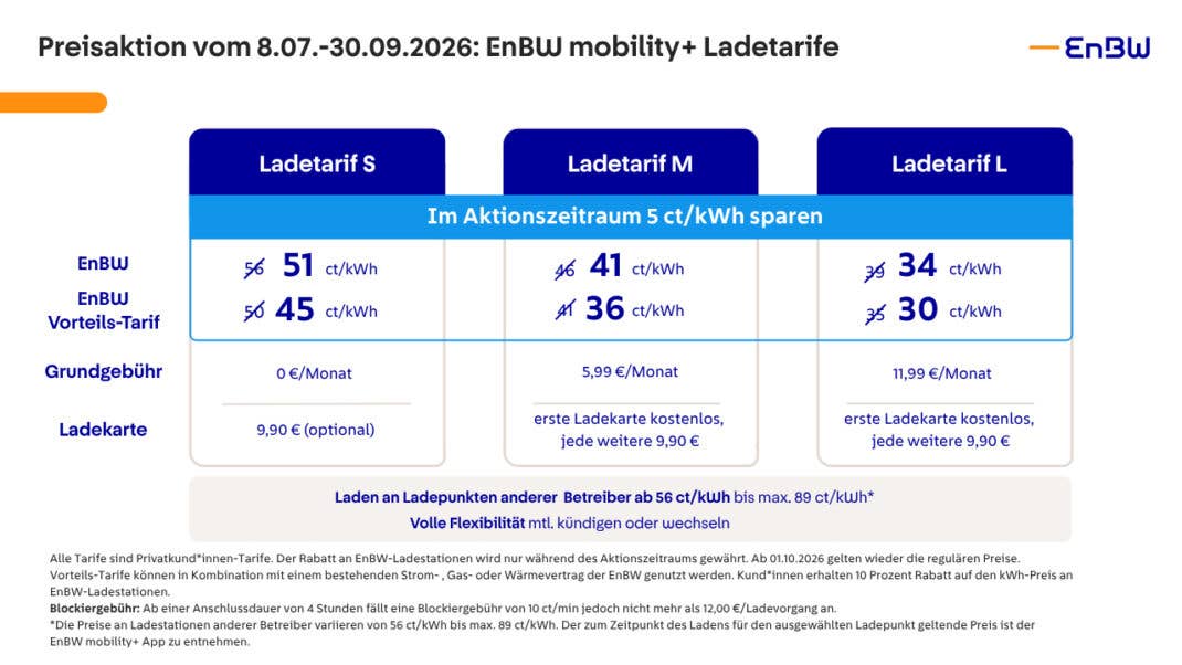 So sparst du im Sommer doppelt